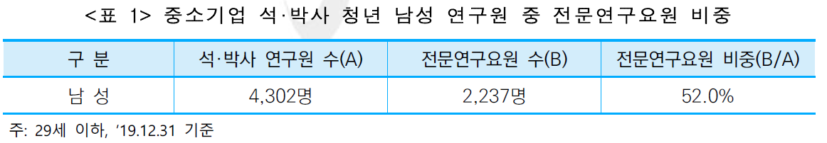 (출처=중소기업연구원)