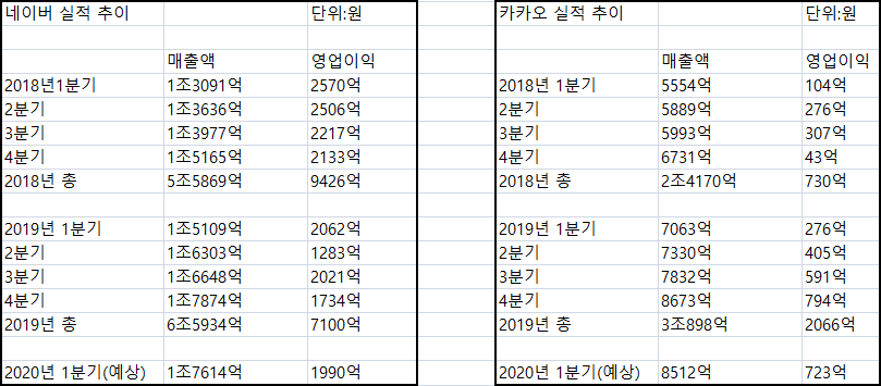 (사진제공=각사 취합)