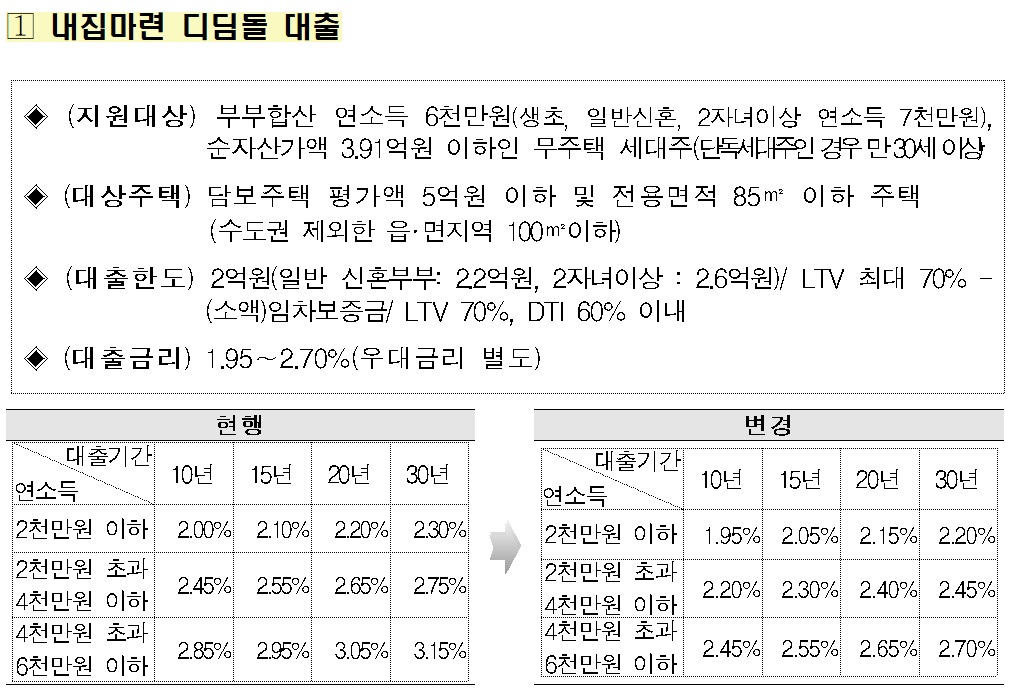 (제공=국토교통부)