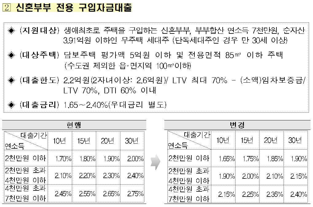 (제공=국토교통부)