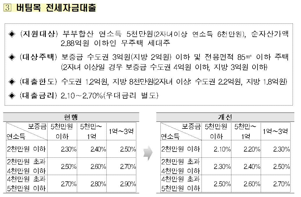 (제공=국토교통부)
