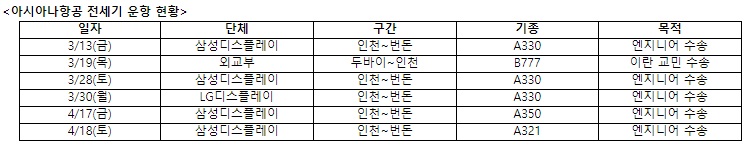 (출처=아시아나항공)
