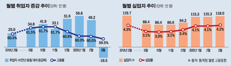 (그래픽=손미경 기자 sssmk@)