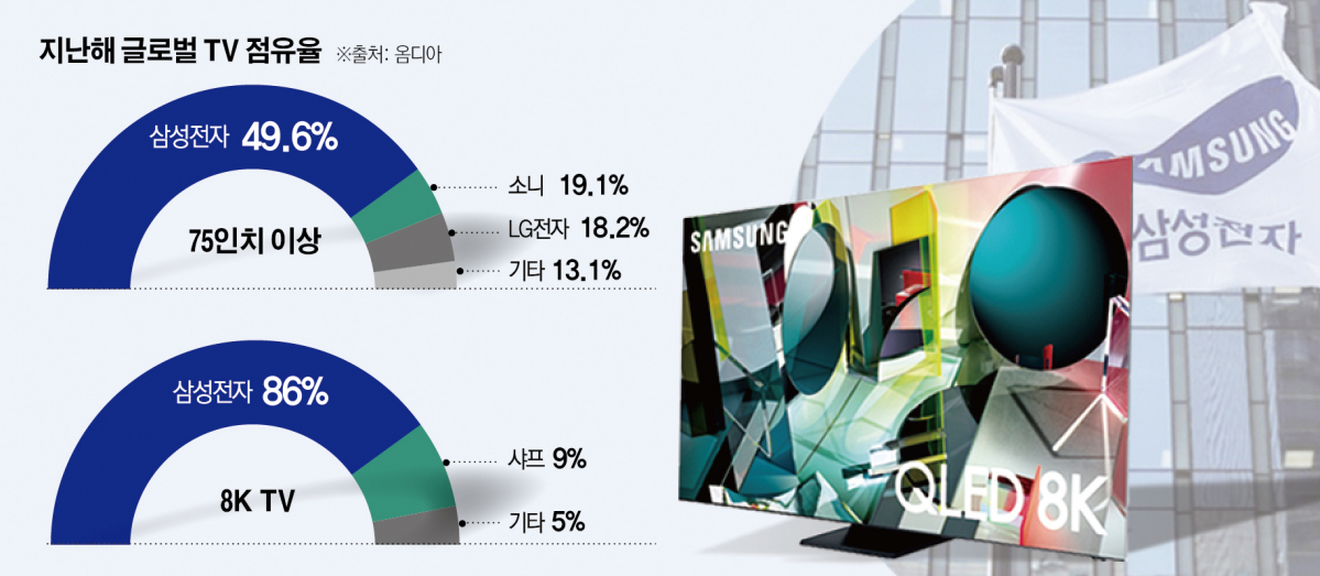 (그래픽=신미영 기자 win8226@)