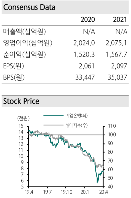 (자료제공=하나금융투자)