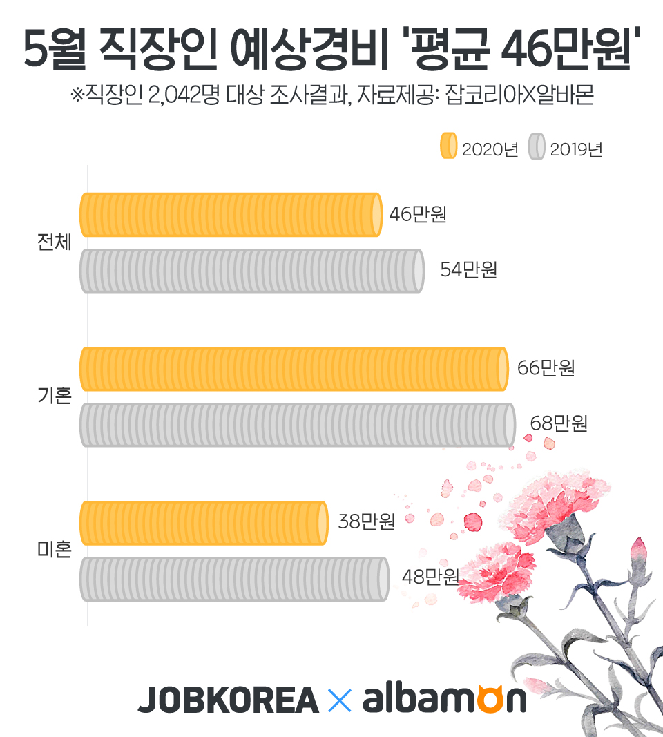 (사진제공=잡코리아)