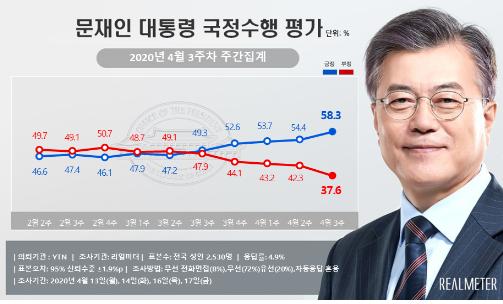 (자료=리얼미터)