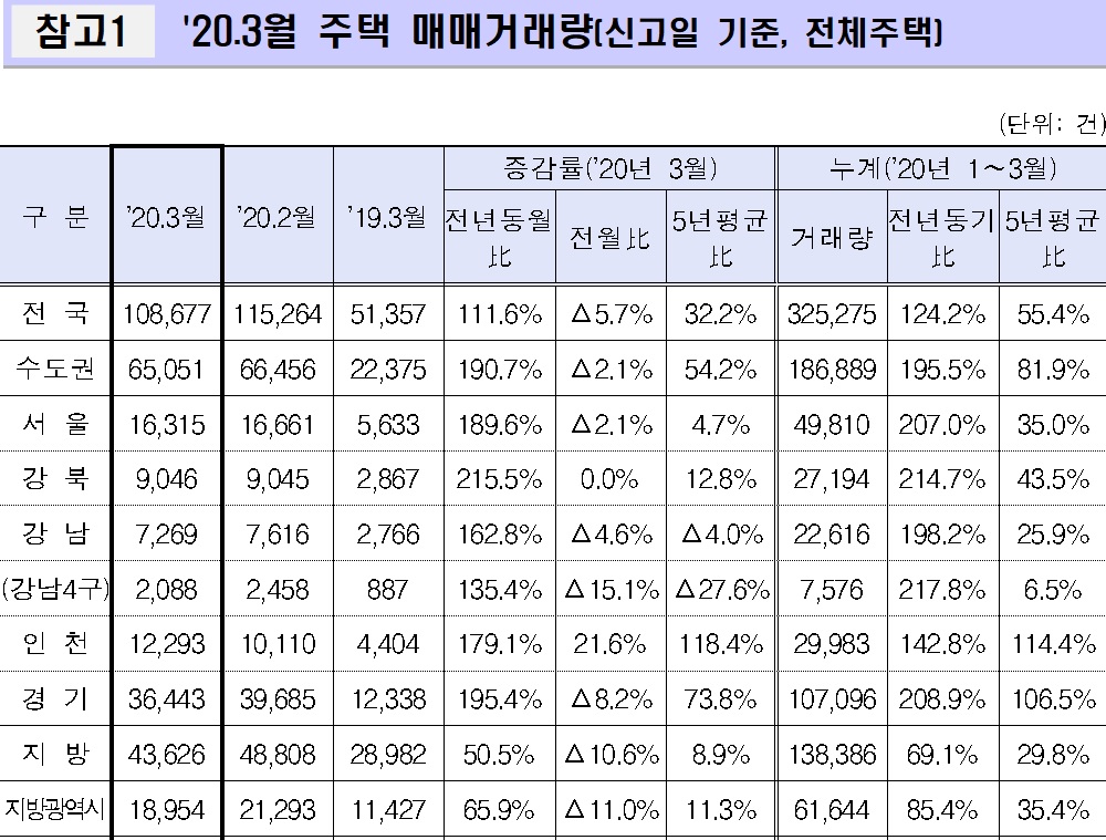 (제공=국토교통부)