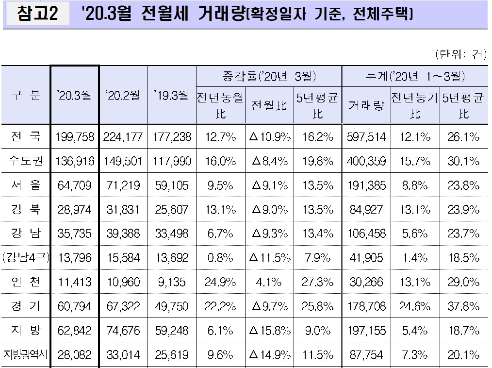(제공=국토교통부)