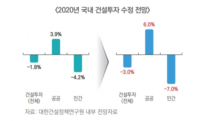 (대한건설정책연구원)