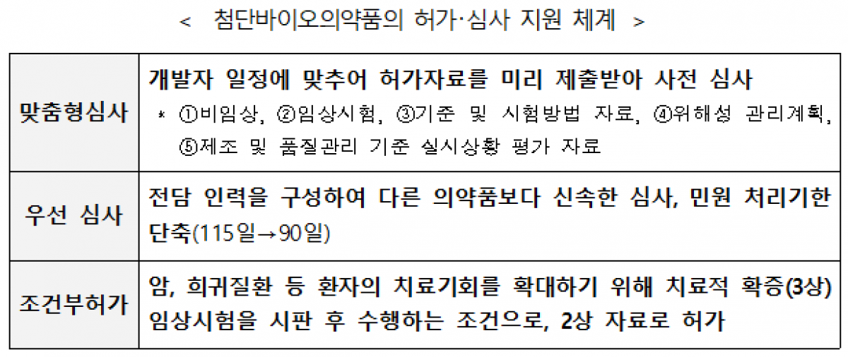 (자료제공=식품의약품안전처)