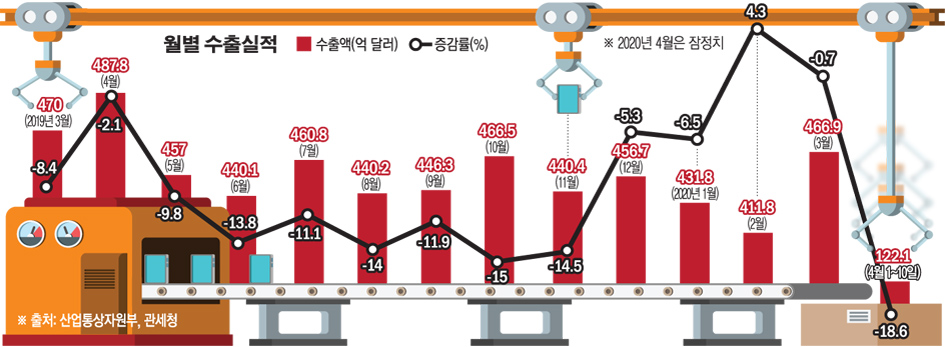 (그래픽=한수진 기자)
