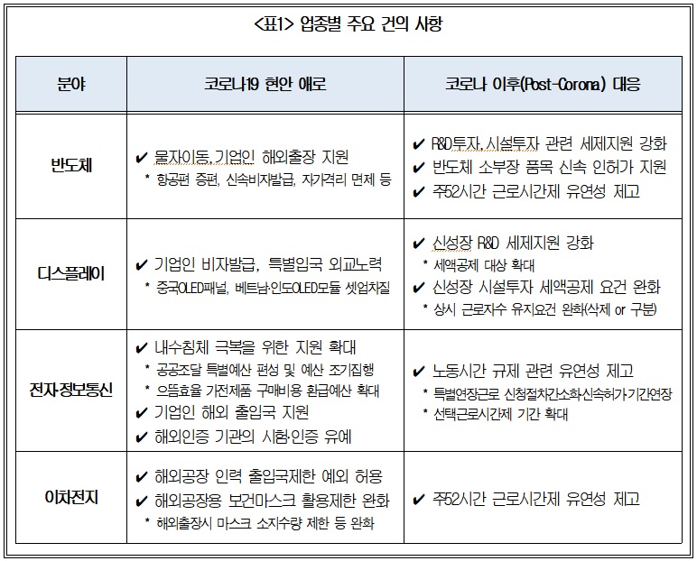 (출처=대한상의)