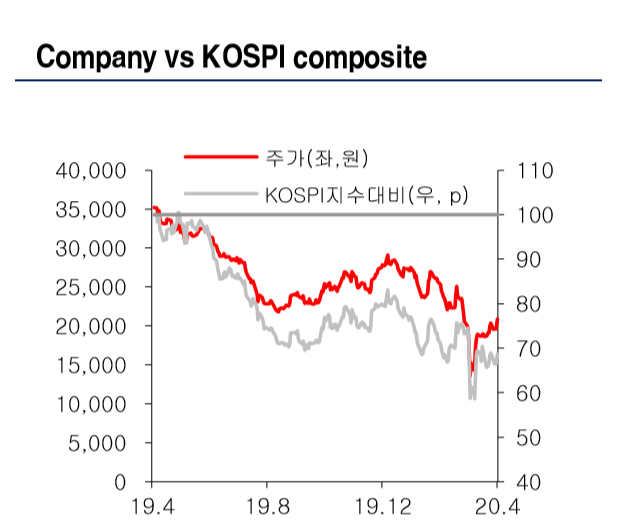 (자료제공=유진투자증권)