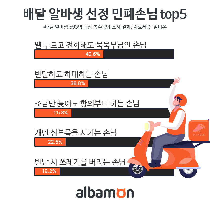 (사진제공=알바몬)