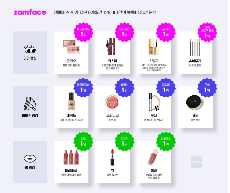 (사진제공=잼페이스)