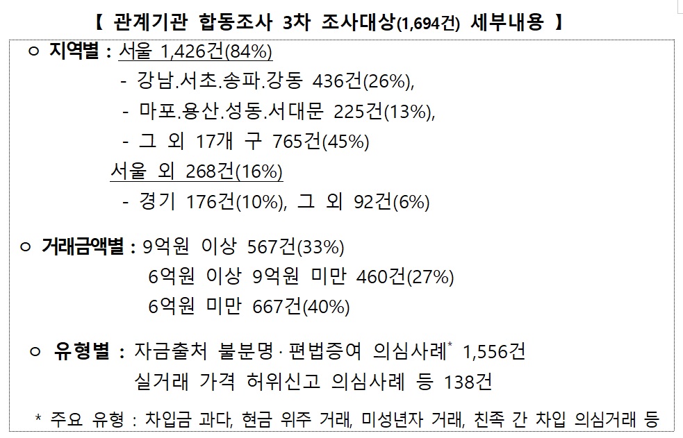 (제공=국토교통부)
