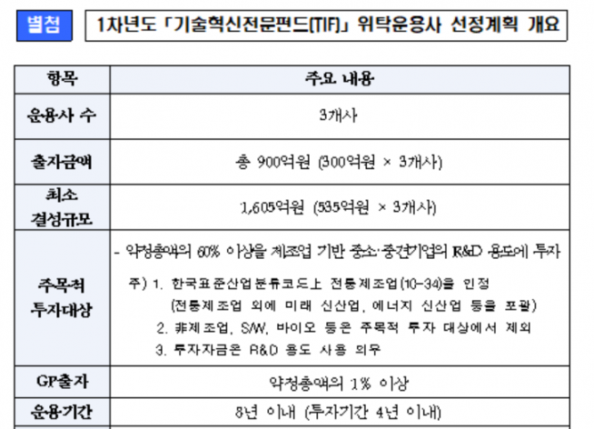 ▲자료제공=한국성장금융