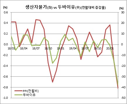 (한국은행)