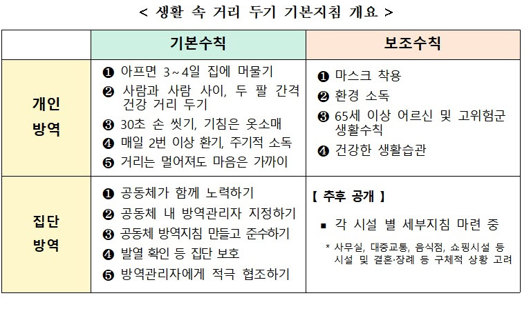 (자료제공=보건복지부)