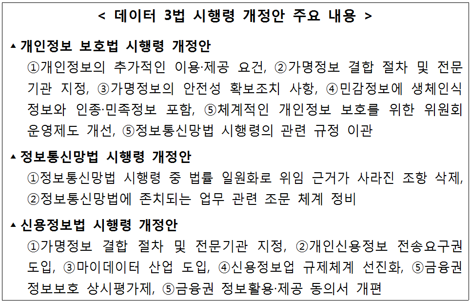 ▲데이터 3법 시행령개정안 주요 내용 (방송통신위원회 제공)