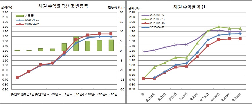 (금융투자협회)