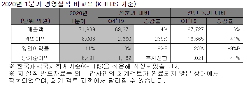(사진제공=SK하이닉스)