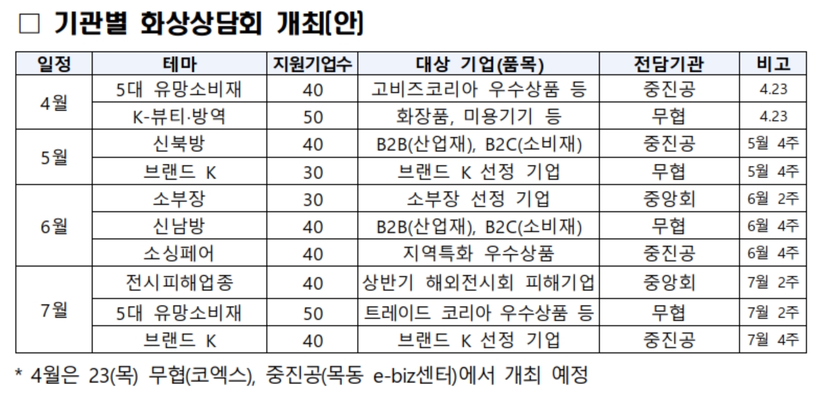 (자료제공=중기부)