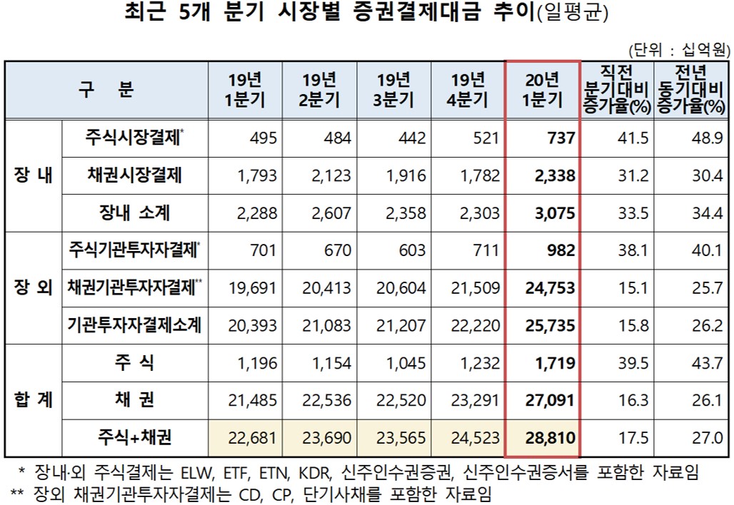 (자료=한국예탁결제원)