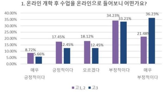 (제공=진학사)