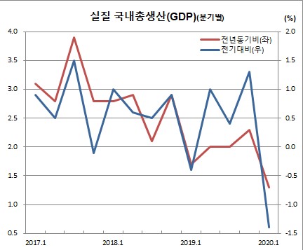 (한국은행)