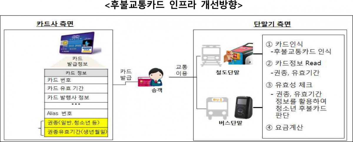 ▲자료제공=금융위원회