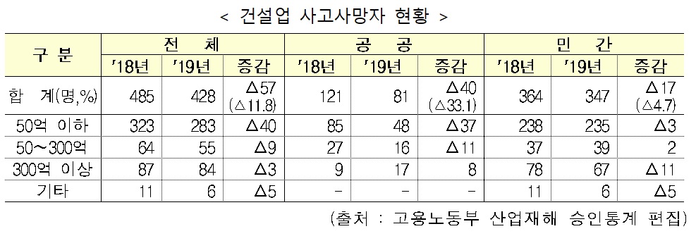 (제공=국토교통부)