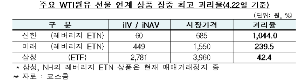 (자료 제공= 금융감독원.)