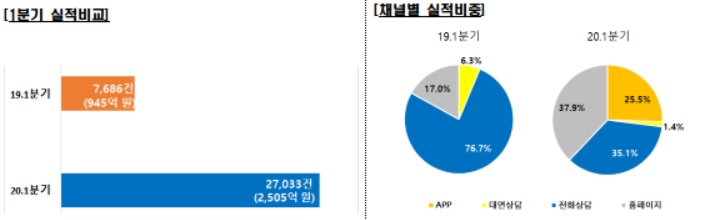 (출처=서민금융진흥원)