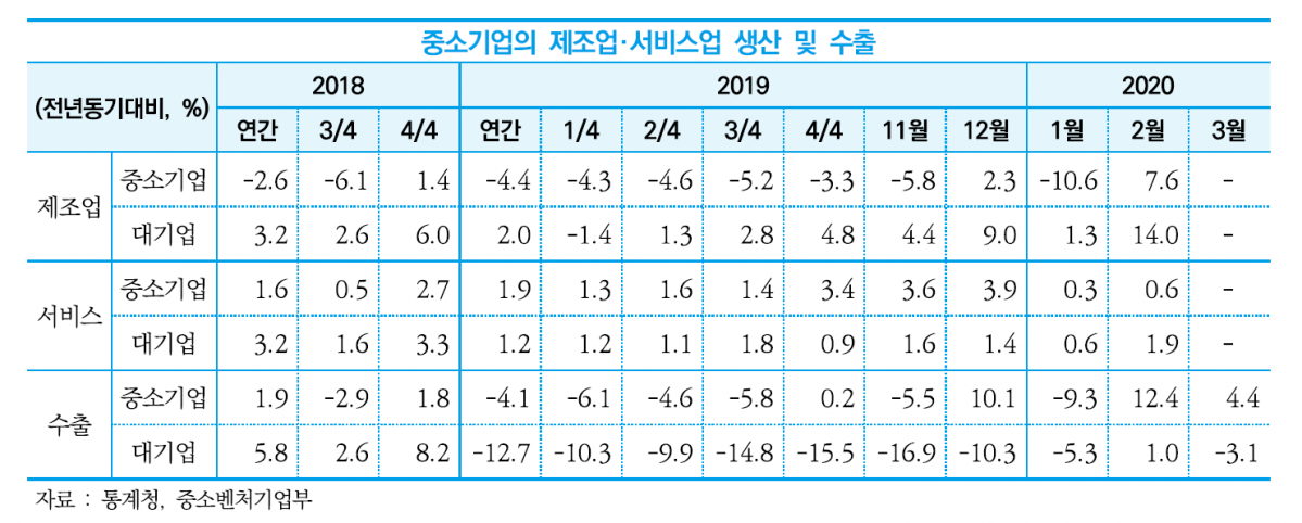 (출처=중소기업연구원)