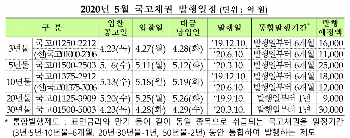 (출처=기획재정부)