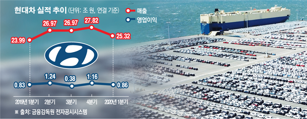 (그래픽=손미경 기자 sssmk@)