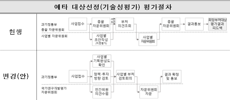 (과기정통부 제공)
