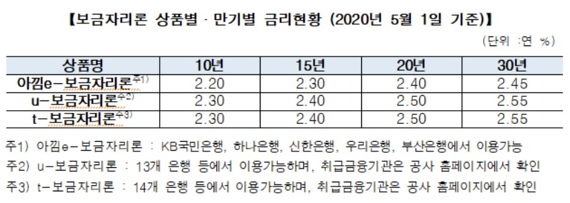 (출처=주택금융공사)