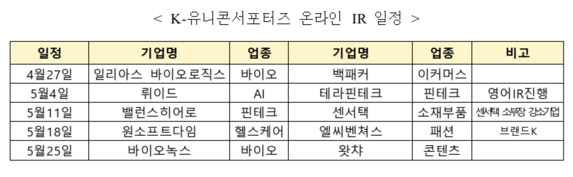 (자료제공=중기부)