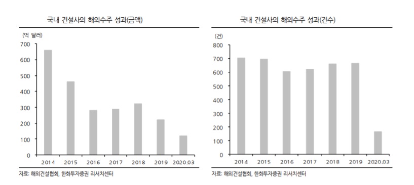 (한화투자증권)
