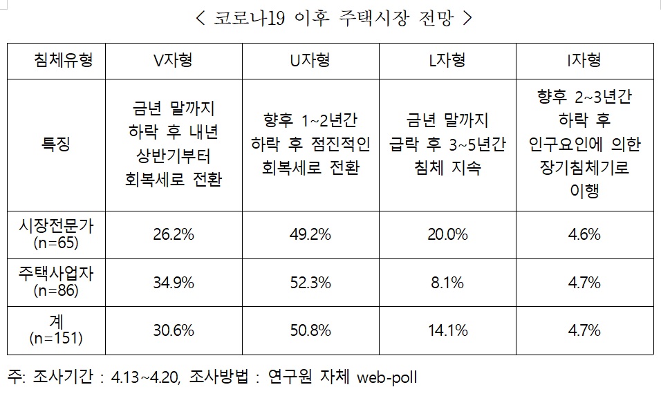 (제공=주택산업연구원)