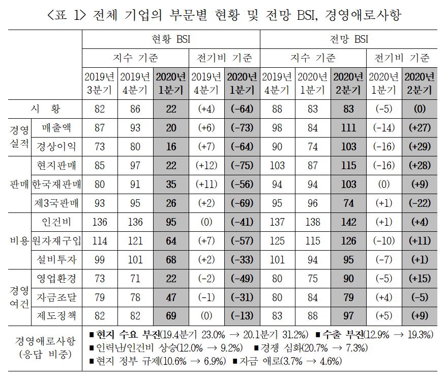 (자료제공=산업연구원)