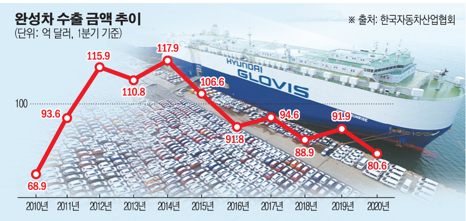 (그래픽=손미경 기자 sssmk@)