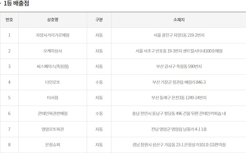 (출처=동행복권 홈페이지)