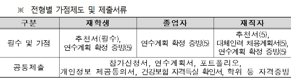 ▲건축설계 인재육성 사업 모집공고. (국토교통부)