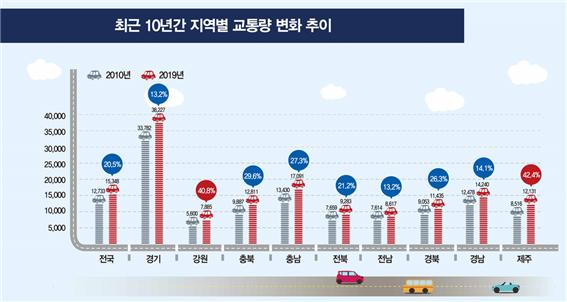 (출처=국토교통부)