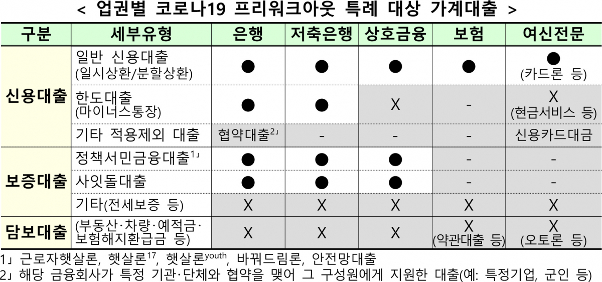 (자료제공=금융위원회)