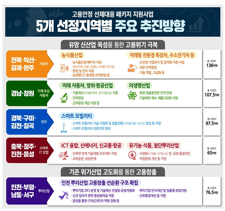 (자료제공=고용노동부)